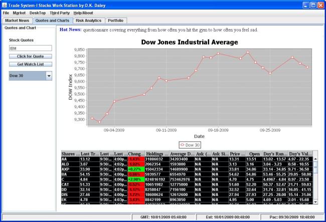 Traders Work Station Equity and Stock Quotes in Java Swing